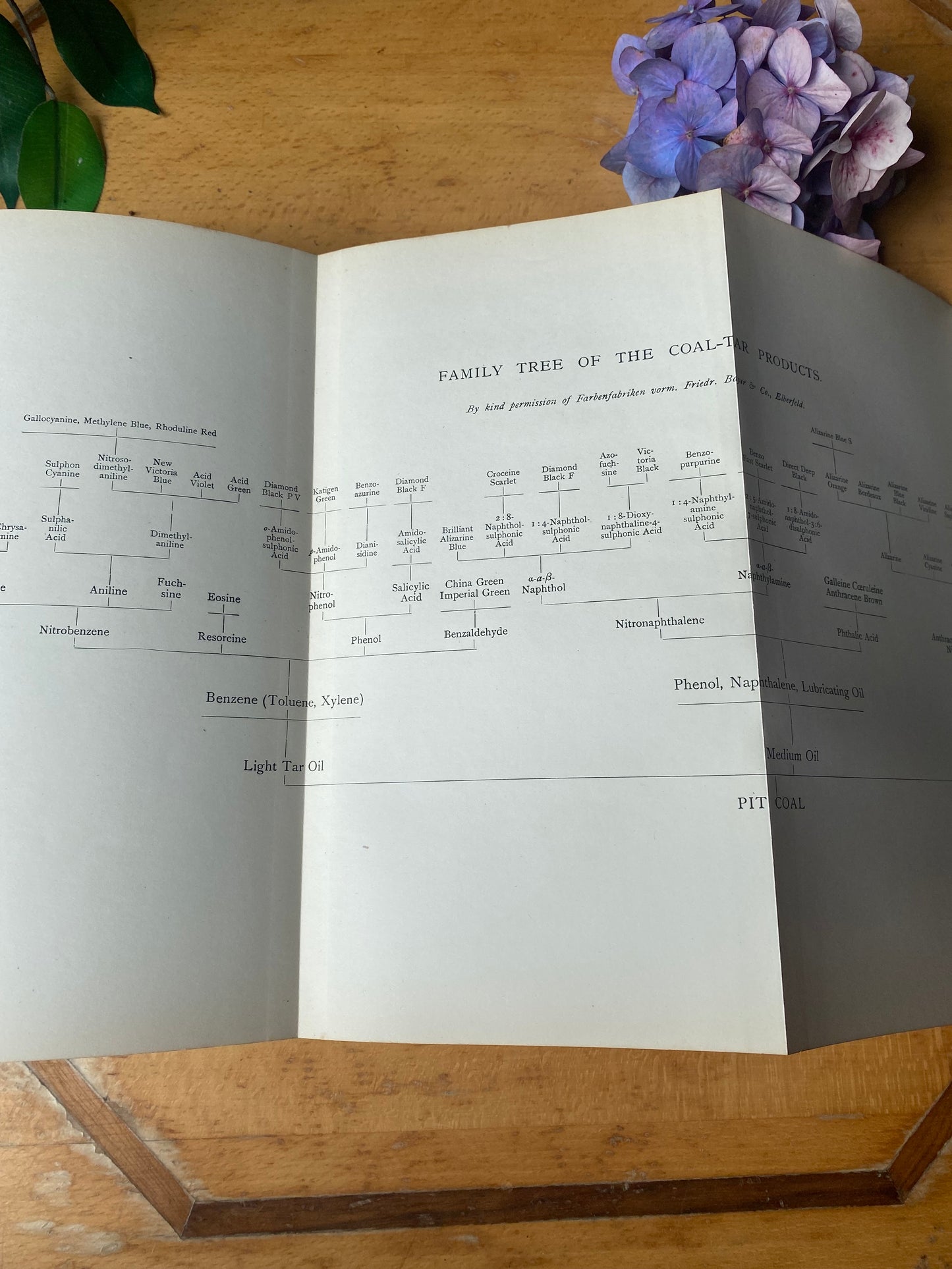 Industrial and manufacturing chemistry by; Geoffrey Martin 1913